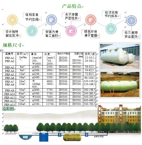 章贡玻璃钢化粪池